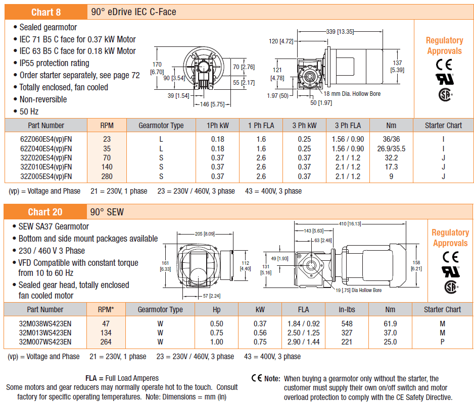 DCMove Standard Load Fixed Speed Chart Continued